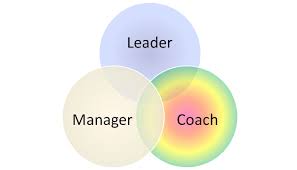 Leader manager coach